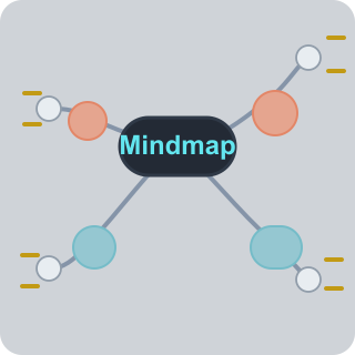 Mindmap Extension